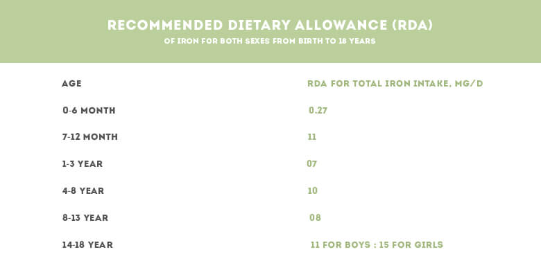 Iron Deficiency in Children