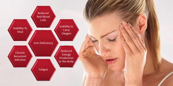 What Is Iron Deficiency?